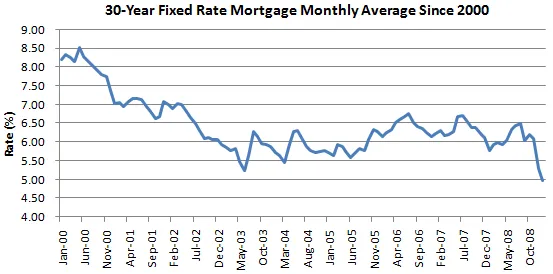 Как теперь подтверждают, что это вы